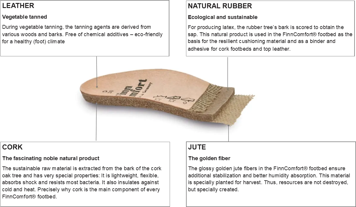 City-Sport Women Line - Replacement Footbeds with perforations